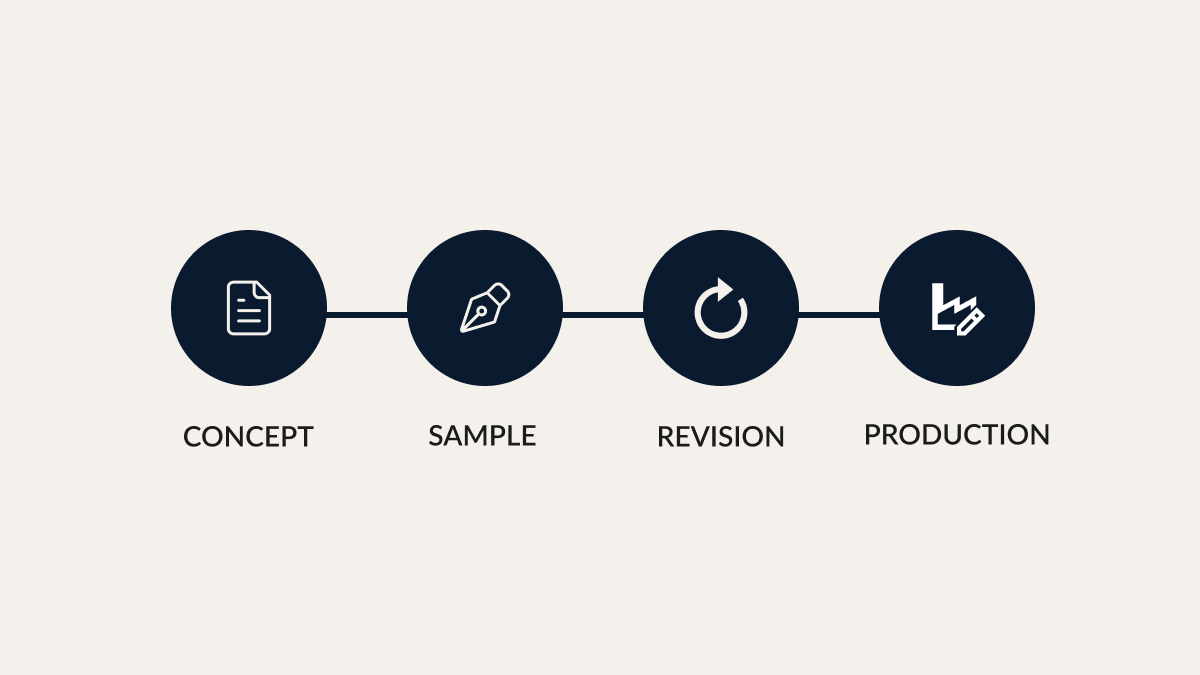 Custom Corporate Gifts: Custom Means a Timeline, Not Just a Logo
