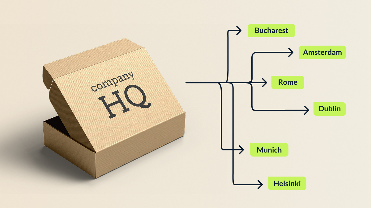 Multi-Entity Merch Orders invoicing blueprint for corporate merchandise across multiple entities
