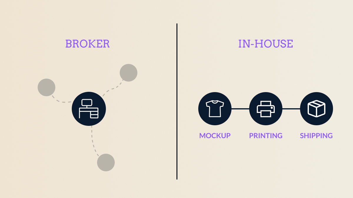 In-house merch production versus using a broker comparison blueprint