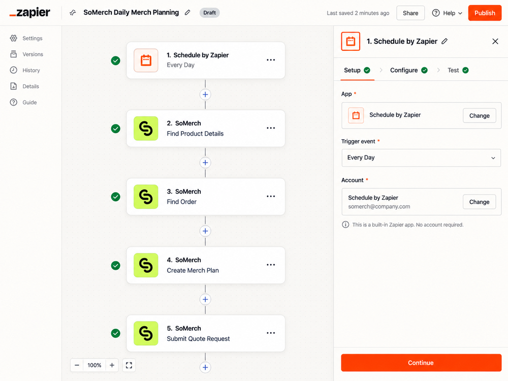 Example multi-step SoMerch planning workflow in Zapier