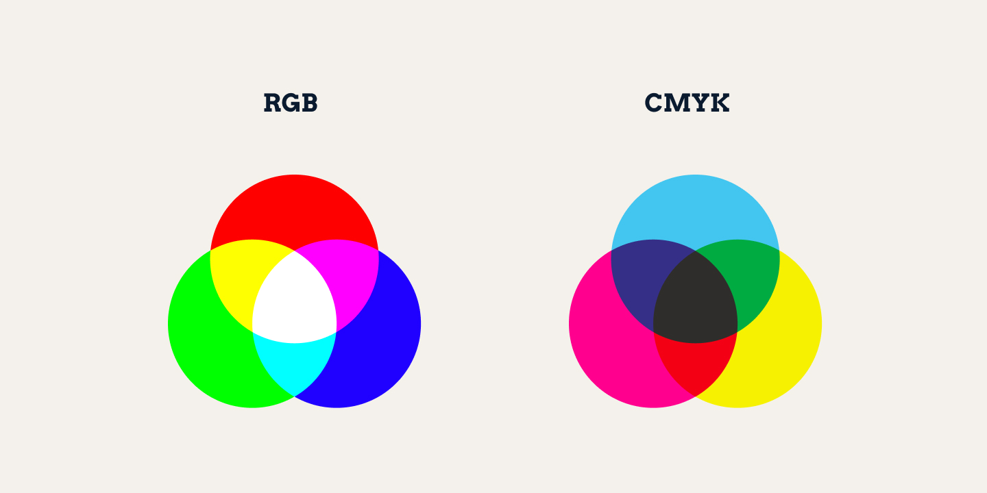 CMYK vs RGB